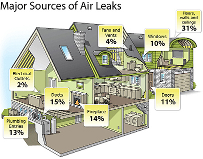Home Insulation Toronto